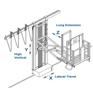 3-Axis Cargo <span class=keywords><strong>Lift</strong></span> untuk cat Stan angkat personil produk - Product Image 6