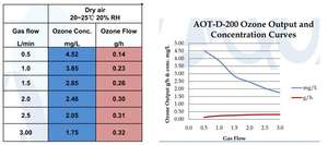 घरेलू उपयोग के लिए पोर्टेबल ऑक्सीजन फीडिंग कोरोना डिस्चार्ज मेडिकल ग्रेड ओजोन थेरेपी उपकरण घरेलू उपयोग के लिए हेपा फिल्टर के साथ - Product Image 2