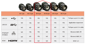 Deep sea 20m 24h connettore per cavo impermeabile ip68 sigillato per trasferimento dati ad alta velocità serie <span class=keywords><strong>MINIMAX</strong></span> - Product Image 5