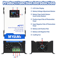 Controlador de Carga Solar MPPT MYAMi 100A 60A 30A 12V 24V 48V con Pantalla LCD, Regulador de Entrada de CC de 150V Máx. para Hogar/RV