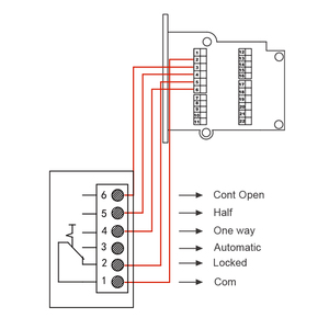 Yoursensoe YS307 Interruptor de llave de 5 posiciones de diseño moderno para selección de función de control de puerta corredera automática - Product Image 5