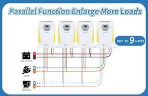 Système triphasé <span class=keywords><strong>avec</strong></span> contrôleur de charge MPPT intégré, prêt pour les batteries au lithium et au plomb-acide, alimentation de secours et <span class=keywords><strong>autoconsommation</strong></span> - Product Image 6