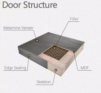 Porte intérieure populaire moderne en panneau HDF fini, imperméable, pour appartement