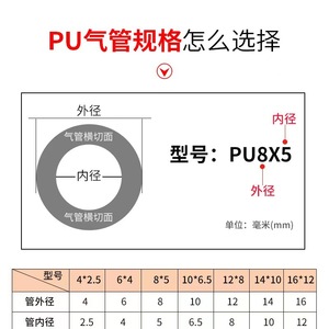 ท่อ PU โพลียูรีเทน สำหรับลม ขนาด 8x5 6x4 10 มม. 12x8 16x12 มม. ท่อลมแรงดันสูง สำหรับใช้กับเครื่องอัดลม - Product Image 2