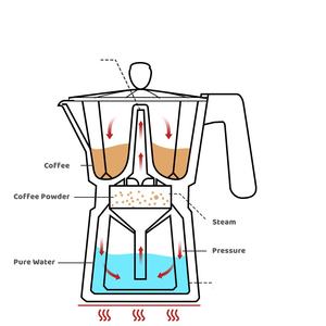 Cafetera Espresso <span class=keywords><strong>Moka</strong></span> Portátil Kingze con Logotipo Personalizado, Estilo Italiano, Aleación de Aluminio, Disponible en Tamaños de 150 ml, 300 ml, 450 ml y 600 ml - Product Image 2