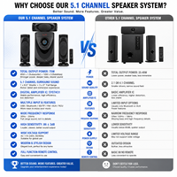 Sistem Home Theater Speaker Surround Sound Subwoofer Sistem Audio Stereo dengan Input Bluetooth untuk USB BT SD/TF FM AUX RCU