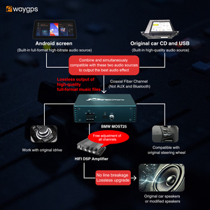 Ewaygps âm thanh sợi pre-khuếch đại giao diện mô-đun nâng cấp hộp cho BMW CCC CIC NBT EVO Ethernet most25 điều chỉnh Stereo Adaptor - Product Image 4