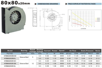 8020 80*80*20mm 80mm 12V 4000 U/min 2,6W 14,3cfm Kühlungs-Turbogebläse DC Bürstenloser Zentrifugalventilator