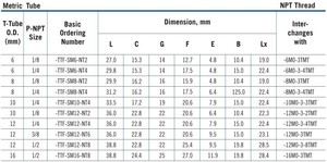 SS316 giả mạo đánh bóng Nam chi nhánh TEE phụ kiện nén đôi ferrule phụ kiện đường ống - Product Image 4