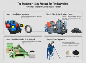 Système de recyclage automatique de pneus à performance stable et économe en énergie avec moteur pour la fabrication de dalles et de tapis en caoutchouc - Product Image 4