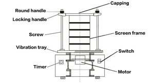 <strong>Lab</strong> Analysis <strong>Testing</strong> <strong>Sieve</strong> 20CM 30CM 40CM Customized Test <strong>Sieve</strong> Shaker - Product Image 5