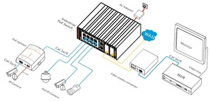 Switch PoE industriel géré Gigabit 8 ports PoE + 2 ports RJ45 Uplink, 4*100/1000M SFP, pour réseaux et vidéosurveillance - Product Image 4