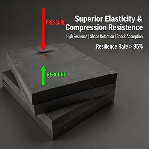 Tablero de Espuma XLPE de 10 mm y 64 kg/m³, Celda Cerrada, Resistente al Calor y al Aceite, para Logística Automotriz, Reutilizable, Herramienta de Corte para Embalaje - Product Image 2