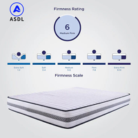 Großhandel Neue Xxxn Hybrid-Matratze King Queen Single Double Bett Online Bestellbar Guter Schlaf Hotel Taschenfederkern Memory-Schaum-Matratze