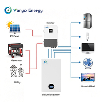 Batterie Powerwall Lifepo4 51,2 V 200 Ah 100 Ah, système de stockage d'énergie solaire 10 kWh 5 kWh avec BMS intelligent