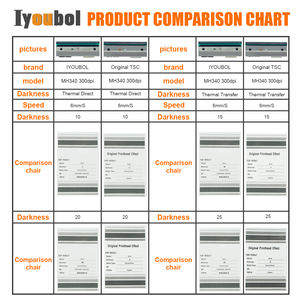 หัวพิมพ์เข้ากันได้กับหัวพิมพ์ TSC MH340 MH340T <span class=keywords><strong>MH341</strong></span> MH341T MH341P หัวพิมพ์300dpi 98-0600022-01LF ของเครื่องพิมพ์ความร้อน - Product Image 6