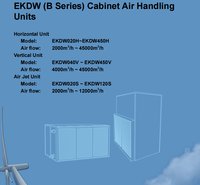 Unité de traitement d'air pour armoire EKDW, CVC, climatisation centrale commerciale, unités de climatisation en kit