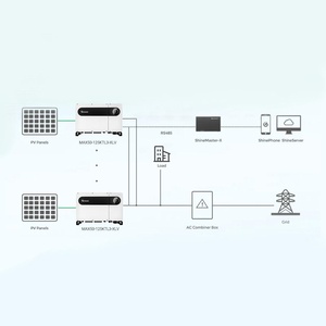 Home Appliances Grid <b>Energy</b> <b>Storage</b> <b>System</b> Monocrystalline Silicon MPPT Controller Ground Mounting Complete Hybrid Power <b>System</b> - Product Image 4