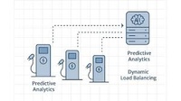 Plataforma de Software de Análisis de Carga de Vehículos Eléctricos, Versión Internet, Servidor Móvil Android, Paquete Digital MAC, Stock Directo