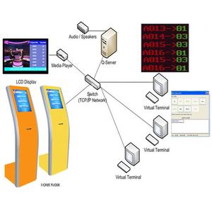 Plataforma de llamadas de Software Virtual, sistema de colas de Terminal, solución de colas electrónicas, gestión de cola, sistema de visualización de número de billete - Product Image 1