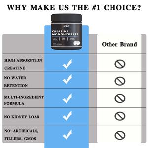 Creatina Monohidrato en Polvo para Rendimiento Deportivo - Personalizable - Venta al por Mayor OEM - Apoya la Fuerza Muscular - Product Image 4
