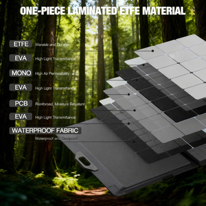 Latest Design Alecter <b>Solar</b> APH-FB41 Monocrystalline <b>Foldable</b> <b>Solar</b> <b>Panels</b> 500W 23.5% Efficiency Certified Charging Camping APH - Product Image 1