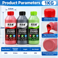 Pâte de pigment ultra concentrée à base d'eau, fort pouvoir colorant pour peintures et revêtements