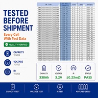 Celda de Batería LiFePO4 3.2V 314Ah MB31 para UPS y Proyectos Solares, Almacén Local en la UE, DDP Libre de Impuestos, Entrega en 3-7 Días, Grado A, Venta al Por Mayor