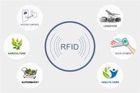 Étiquette RFID ZYDOEM haute fréquence pour contrôle d'accès, carte Ntag215/213 1K, étanche, résistante aux intempéries, imprimable, pour inventaire