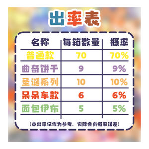 JPS Vente en gros économique Nouveaux aimants Pokémon mignons en acrylique de haute qualité pour décoration, jouet, boîte mystère Pokémon, cadeaux de fête - Product Image 2