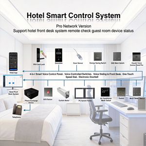 Interrupteur mural et prise connectés INNOVATE pour chambre d'hôtel intelligente, commande vocale, style moderne, lumières, rideaux, téléviseur, climatiseur, interrupteur BLE Mesh - Product Image 4
