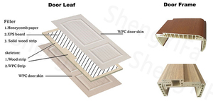 NỘI THẤT PHÒNG gỗ không thấm nước nhựa composite cửa với tổ ong Pet PVC bề mặt tấm cửa - Product Image 6