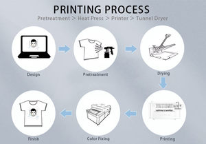 Impresora A4 directa a la ropa, servicio de impresión de camisetas, máquina de pretratamiento DTG, impresora A3 DTF y DTG, máquina de impresión multifunción - Product Image 6