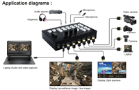 Commutateur de mixage vidéo HDMI pour diffusion en direct 4 canaux, FJGEAR Commutateur vidéo HDMI multi-vues 4 voies pour diffusion en direct
