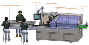 Carton Máy làm đa chức năng cartoning Máy Snack Biscuit sô cô la hộp giấy đông lạnh bít tết máy đóng gói - Product Image 2