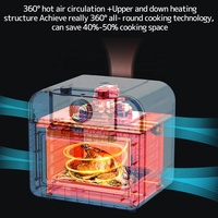 Four à Air Chaud Électrique 16L avec Commande à Bouton Rotatif, Mini Four de Comptoir Breveté Anti-Fumée, Certifié CE GS, Idéal pour Poulet Rôti et Pizza