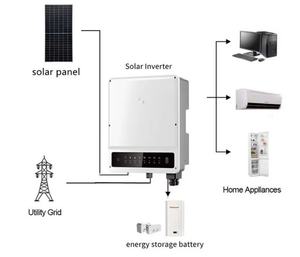 Inversor Solar Híbrido Trifásico GoodWe Serie ET de 12kW, Inversor de Almacenamiento de Energía Comercial y Residencial, IP66 - Product Image 3