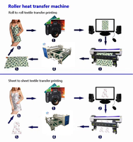 Vente chaude pas cher prix 1.2m presse à chaud rouleau de transfert tissu impression Textile rouleau à rouler numérique Sublimation calendrier rotatif