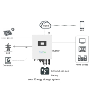 Système hybride de panneaux solaires TAICO, hybride 20 kW 25 kW, onduleurs solaires haute tension, kw 20 kW 25 kW, onduleur solaire hybride pour la maison - Product Image 3