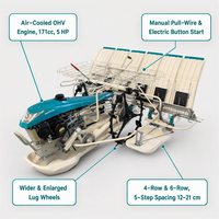 Prix de la machine à repiquer le riz KUBOTA