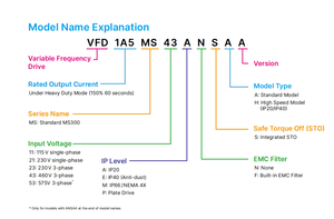 เดลต้าพลังงานสูง11KW เดิมใหม่380V 3-Phase ไดรฟ์ปรับความถี่ได้ (VFD) สำหรับ VFD25AMS43ANSAA มอเตอร์ - Product Image 6