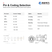 Conector Hembra para Montaje en Panel PCB M8, 3-8 Pines, IP67