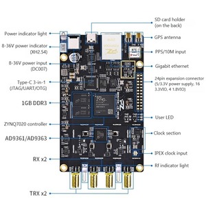 Kits de développement de radios définies par logiciel (SDR) P203Pro/P201Pro compatibles avec ZYNQ7020 AD9361 AD9363 Pluto & OpenWiFi - Product Image 2