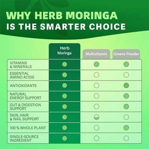 Capsules de Moringa en marque privée OEM ODM, poudre de Moringa pure, superaliment pour l'énergie des adultes, la santé de la peau, du système immunitaire et de l'intestin - Product Image 6