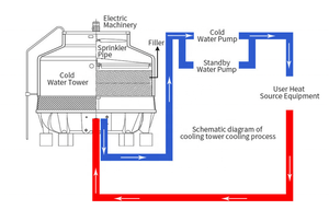 Kühlturm Wassergekühlter <span class=keywords><strong>Chiller</strong></span> Außen-Wasserkühlturm 150.000kcal Torre Enfriadora 50t Kühlturm 100 M3/h - Product Image 6