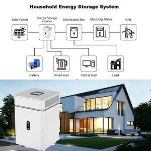 All-In-One Stackable <b>Battery</b> 6KW+16KWH Lithium <b>Battery</b> Solar Charging Pure Sine Wave Communication Port Wifi BMS - Product Image 3
