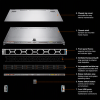 Serveur en rack Dell PowerEdge R6715 1U, série AMD EPYC 9005, DDR5, stockage et calcul d'entreprise