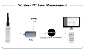 เซ็นเซอร์วัดระดับน้ำ OEM HPT604 สแตนเลสสตีล IP68 กันน้ำ 4-20mA RS485 ความแม่นยำ 0.5% พร้อมพอร์ต RS485 - Product Image 4