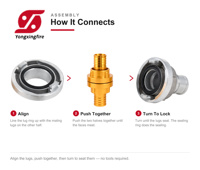 Raccord Storz allemand haute pression 1'' 1,5'' 2'' 2,5'' 3'' 4'' en aluminium pour tuyau d'incendie avec joint d'étanchéité en caoutchouc et chaîne