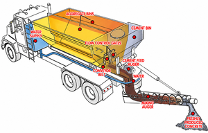 Centrale à béton volumétrique mobile, système de dosage automatique, équipement de mélange précis pour la construction de routes et de ponts - Product Image 2